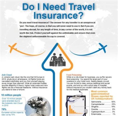 Do I Need Travel Insurance for Thailand? And Why Pineapples Might Be the Key to a Stress-Free Vacation