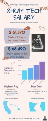 How Much Does a Travel Radiology Tech Make: Exploring the Intersection of Salary and Wanderlust