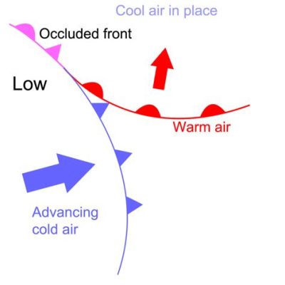 What Type of Weather is Associated with an Occluded Front, and Why Does It Feel Like Nature's Plot Twist?